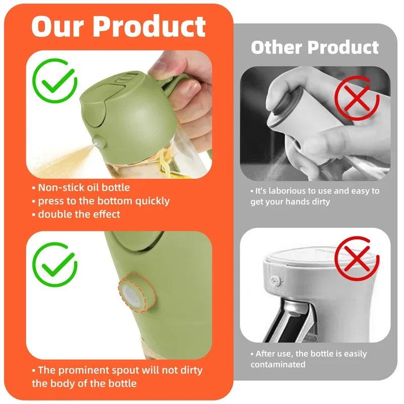 2-in-1 Kitchen Oil Sprayer and Dispenser Bottle